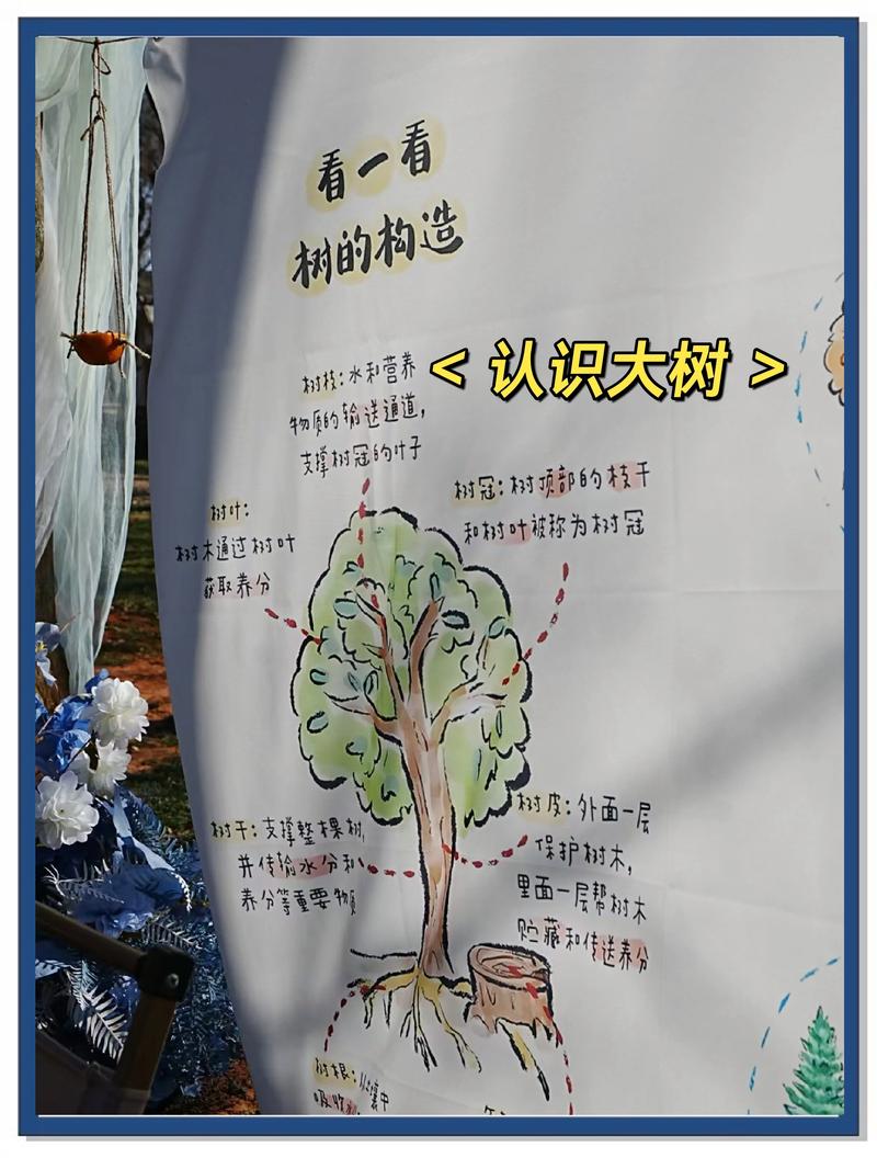 庭院里的森林:如何科学记录“一共种了多少树” 如何科学统计“一共种了多少树”?