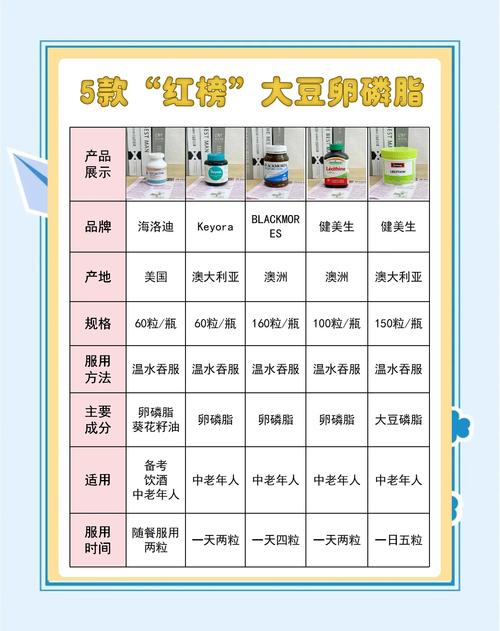 大豆种子什么品种好?2026年三大主推品种多维对比与选购指南 一、六大维度对比表格
