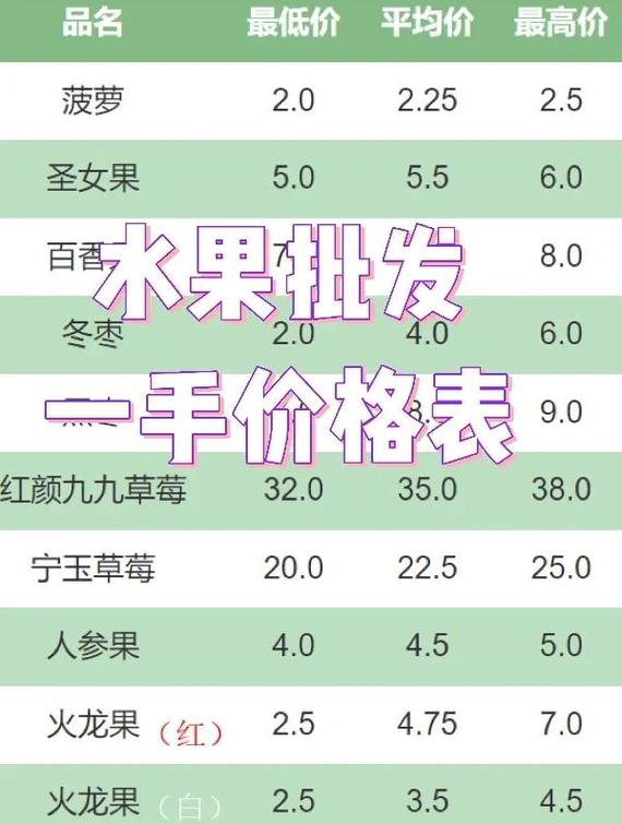 树莓派多少钱?2024年树莓苗价格参考 专属咨询服务