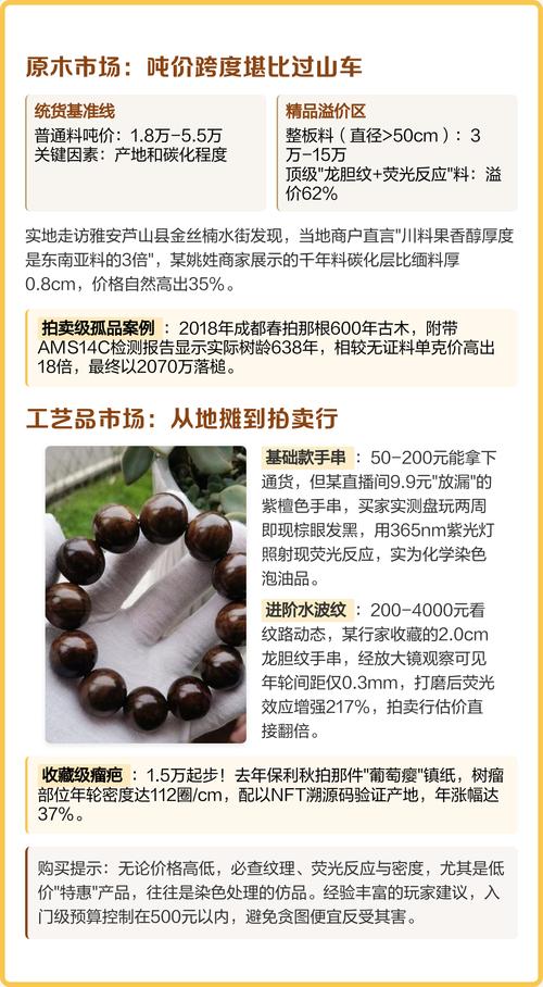 金丝楠阴沉木价格一般是多少?2025年市场价参考与影响因素分析 综合价格区间一览表