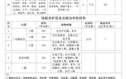 果树苗什么价格？2026年最新市场参考区间与选购指南