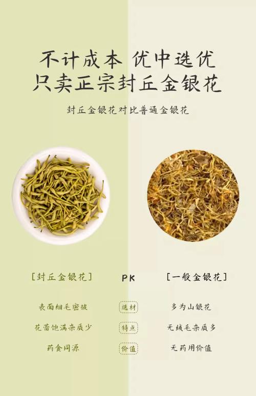 干金银花价格多少钱一斤?规格、产地、季节影响报价 规格因素
