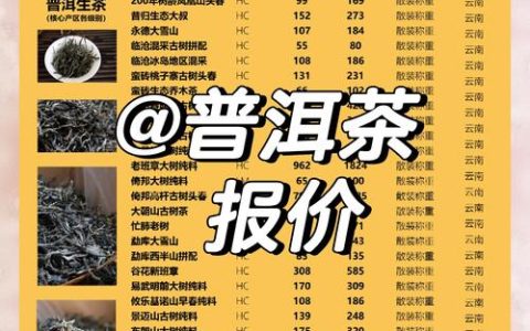 云南古树茶价格多少钱一斤？2025年最新市场报价参考