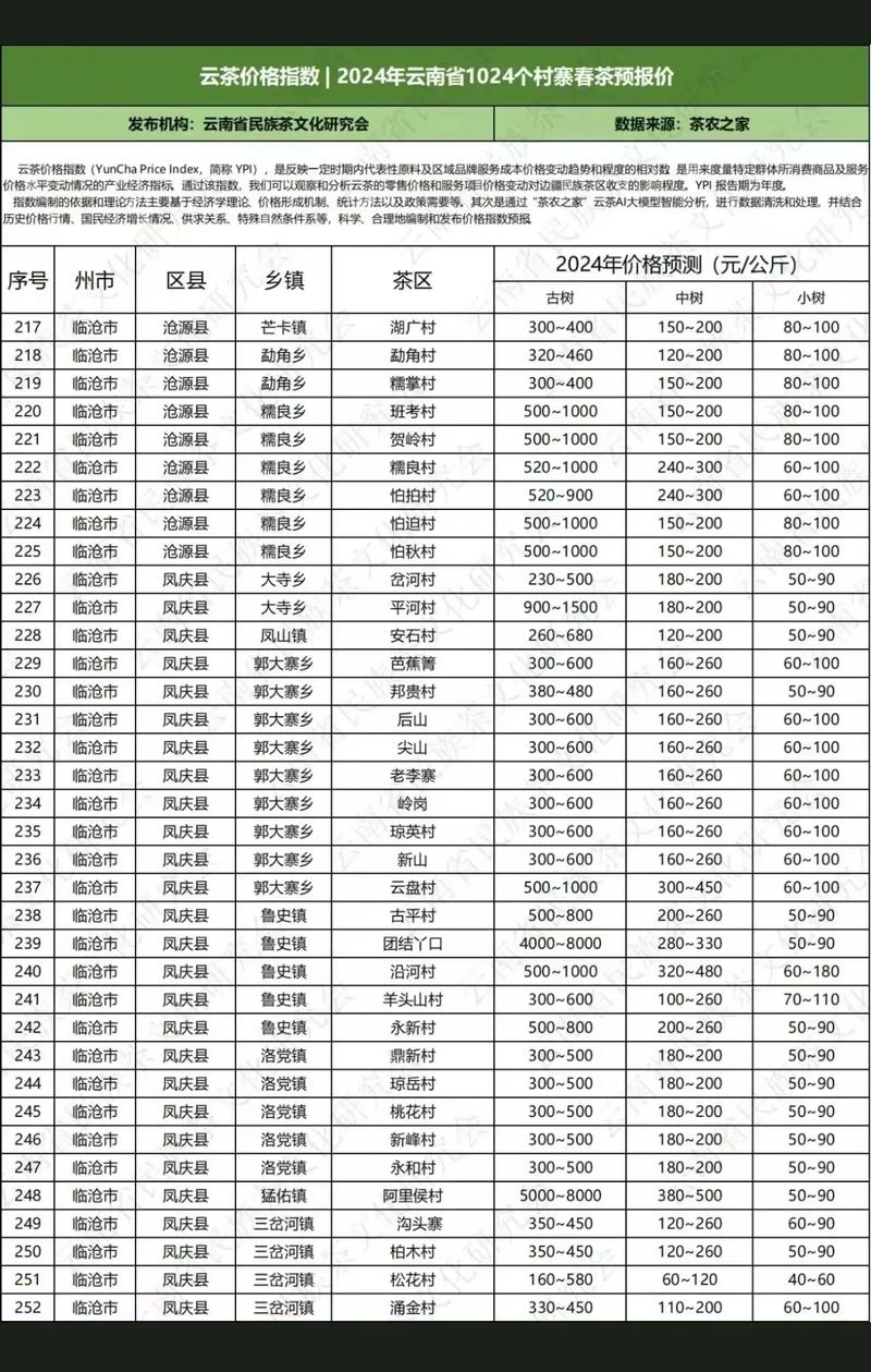 四、数量（采购批量）