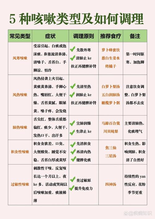 常见原因列表 二、光照不当