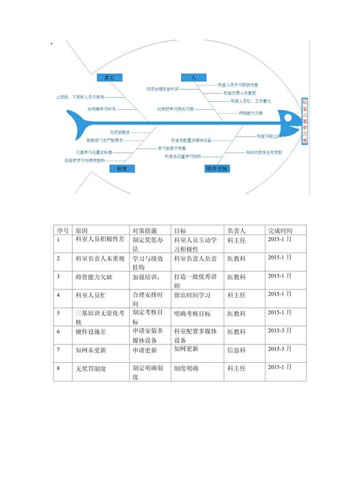 常见原因列表 三、土壤障碍
