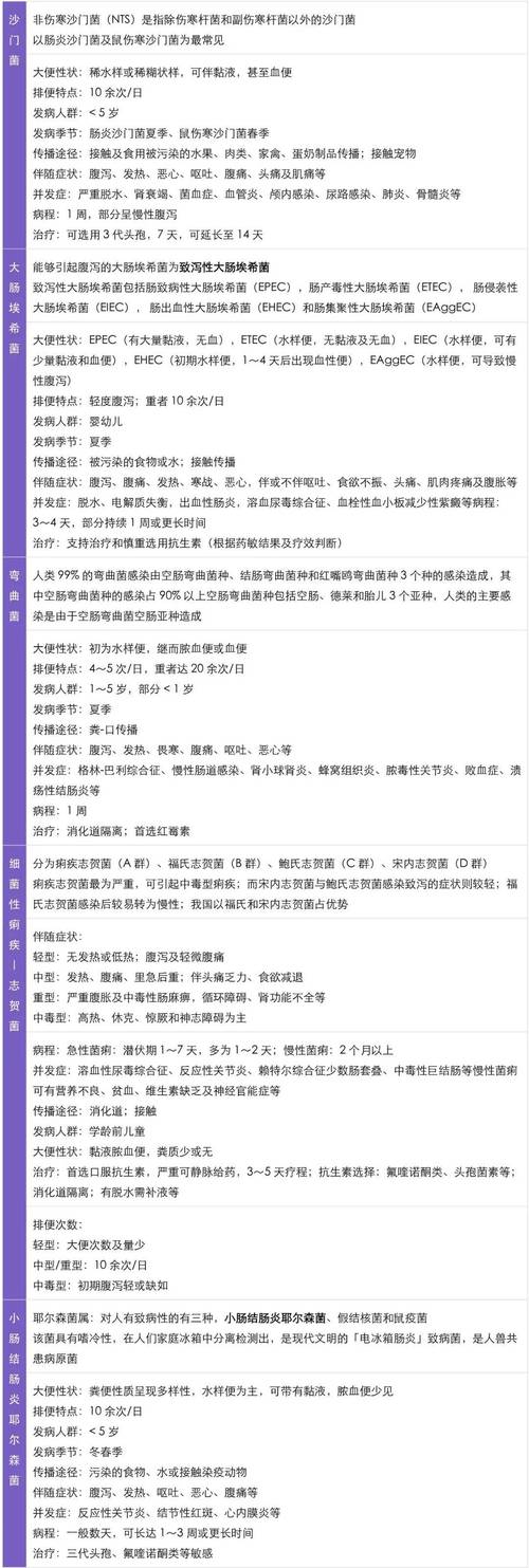 常见原因列表 3. 土壤障碍处理