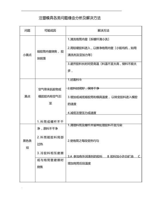 常见原因列表 4. 病虫害防治