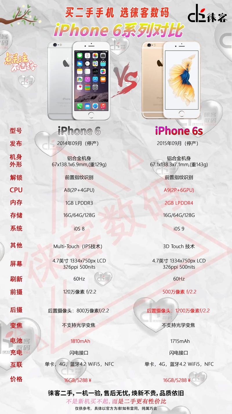 苹果6和苹果6s有什么区别?深度对比与选购指南 苹果6和苹果6s有什么区别?深度对比与选购指南