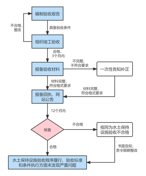 苗木种子采购避坑指南:从渠道筛选到验收的全流程核查方法 一、明确采购需求,初步筛选候选渠道