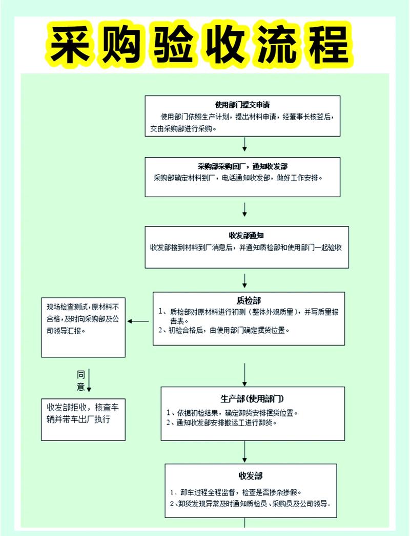 苗木种子采购避坑指南:从渠道筛选到验收的全流程核查方法 三、种子质量评估与检验报告核验