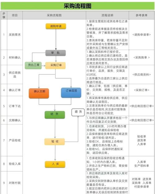 苗木种子采购避坑指南:从渠道筛选到验收的全流程核查方法 五、售后条款审核与书面约定