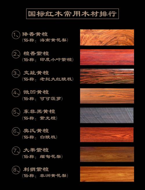 黄花梨和红酸枝哪个贵?从园艺角度对比两种名贵木材的价值 结语