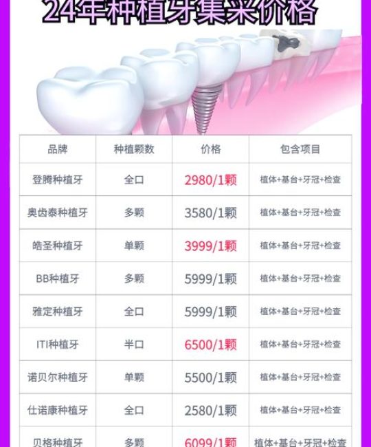 干燥症能种牙吗？全面评估与种植指南