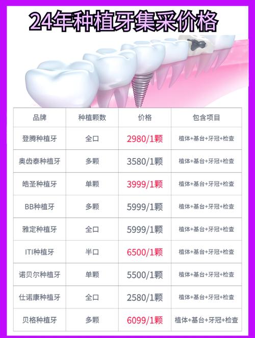 干燥症能种牙吗?全面评估与种植指南 一、能不能种,先看病情是否稳定