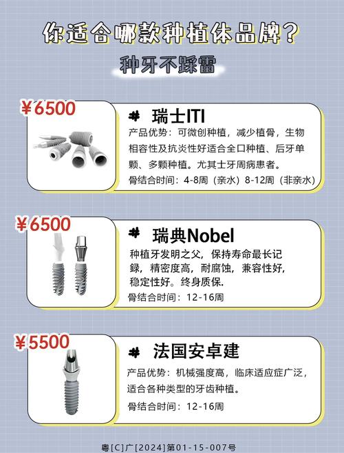 干燥症能种牙吗?全面评估与种植指南 六、骨结合期与修复期的重要差异
