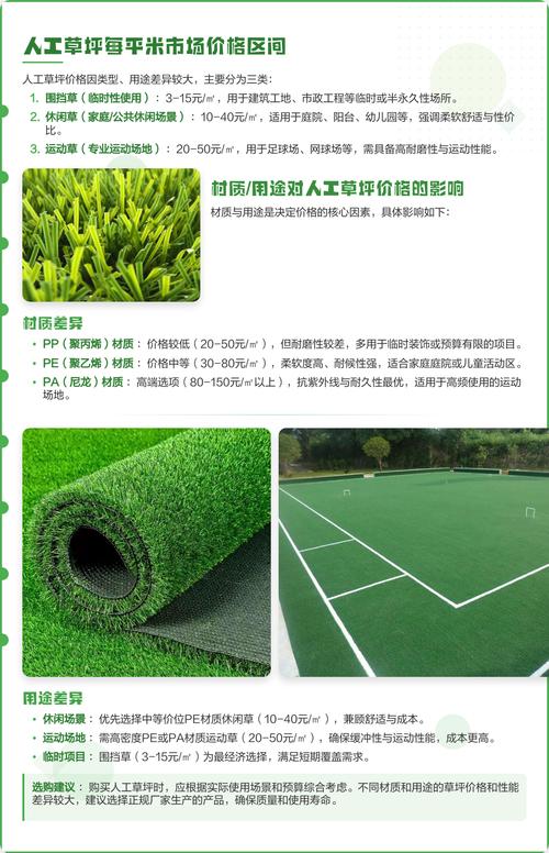 塑料绿草坪多少钱一平方米?2025年最新价格参考与影响因素全解析 影响价格的关键因素一:规格(草高、密度、底布)