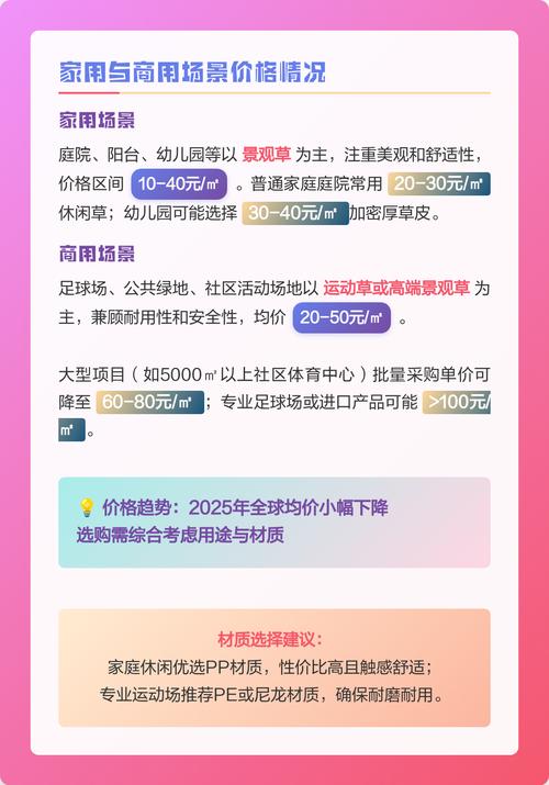 塑料绿草坪多少钱一平方米?2025年最新价格参考与影响因素全解析 塑料绿草坪价格影响因素汇总表