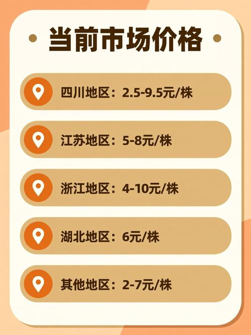 明日见柑橘苗多少钱一棵?2026年价格详解与采购指南 运输成本占比10%-30%,随距离和使用方式跳跃