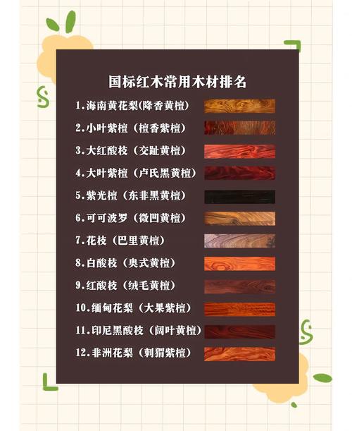 红檀木与花梨木,哪个更贵?——园艺爱好者的深度对比 直接对比:谁更贵?