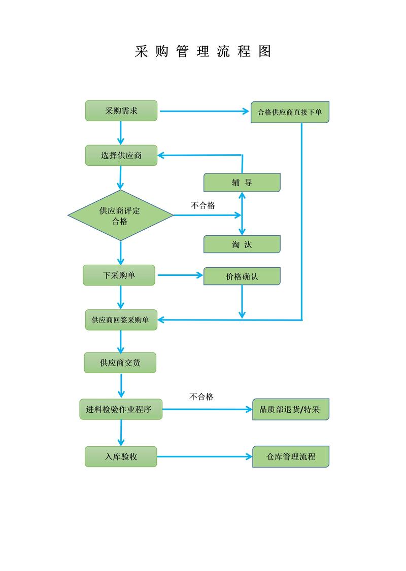 塔柏苗采购渠道核查指南:如何科学筛选优质供应商与规避质量风险 塔柏苗采购第一步:明确需求并筛选候选渠道