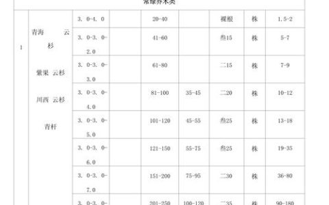 松树苗子多少钱一棵？2026年最新价格参考与影响因素全解析