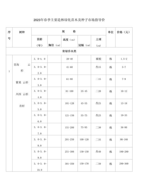 松树苗子多少钱一棵?2026年最新价格参考与影响因素全解析 价格快速参考