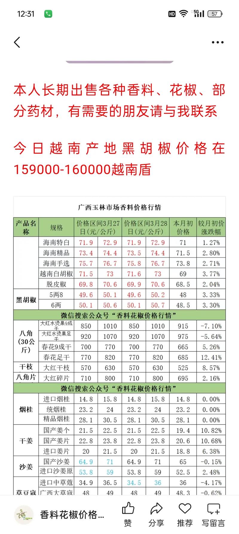 花椒收购多少钱一斤?2024年最新市场参考价与五大影响因素详解 参考价格区间汇总表
