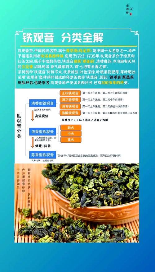 六大茶类核心品种对比:龙井、铁观音与福鼎大白茶的种植与品鉴决策指南 维度逻辑解释