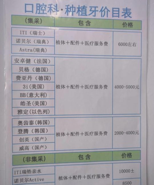 长春一颗种植牙价格是多少？2025年市场参考与影响因素全解析