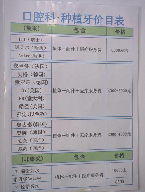 长春一颗种植牙价格是多少?2025年市场参考与影响因素全解析 价格快速参考