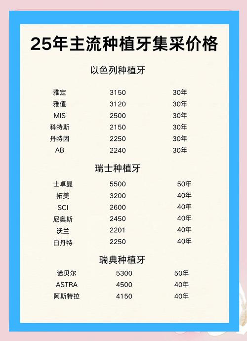 长春一颗种植牙价格是多少?2025年市场参考与影响因素全解析 运输(物流成本与附加服务)对价格的影响