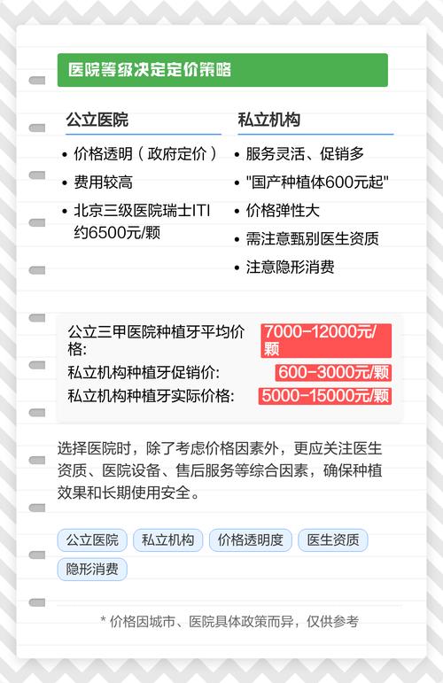 长春一颗种植牙价格是多少?2025年市场参考与影响因素全解析 咨询指南