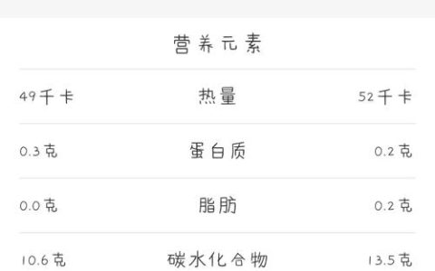 青苹果与红苹果的区别：品种、口感、价格全解析