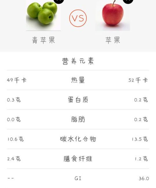 青苹果与红苹果的区别：品种、口感、价格全解析