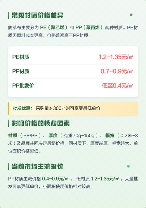 防草布多少一米多少钱?2025年最新价格全解析 二、产地直接影响成本(关键因素)