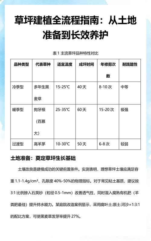建植操作步骤