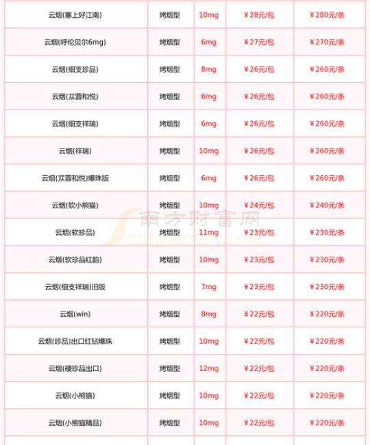 6*9木方多少钱一根？2025年最新价格参考与影响因素全解析