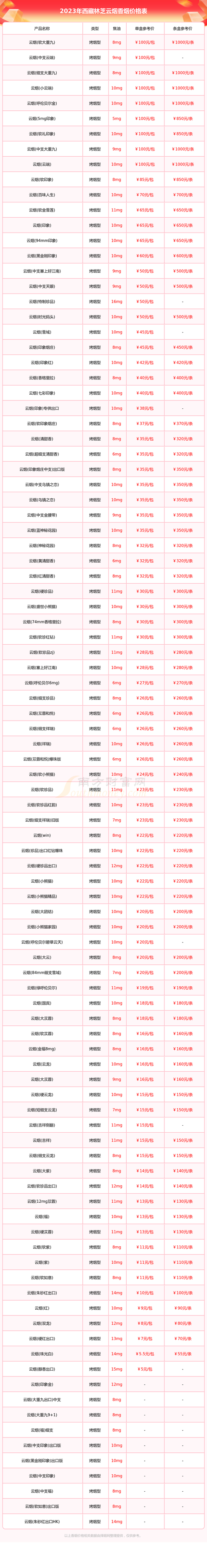 6*9木方多少钱一根?2025年最新价格参考与影响因素全解析 价格快速参考