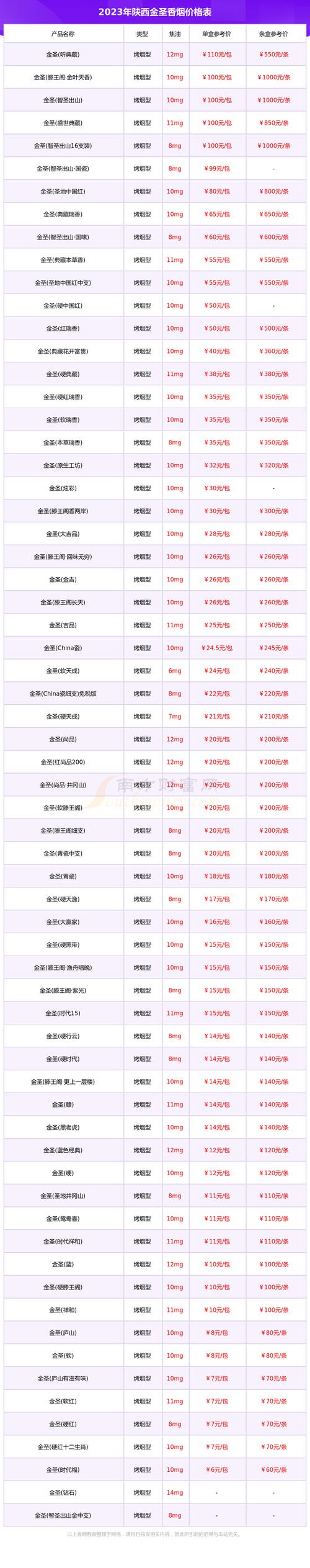 6*9木方多少钱一根?2025年最新价格参考与影响因素全解析 产地与区域:物流成本的核心变量