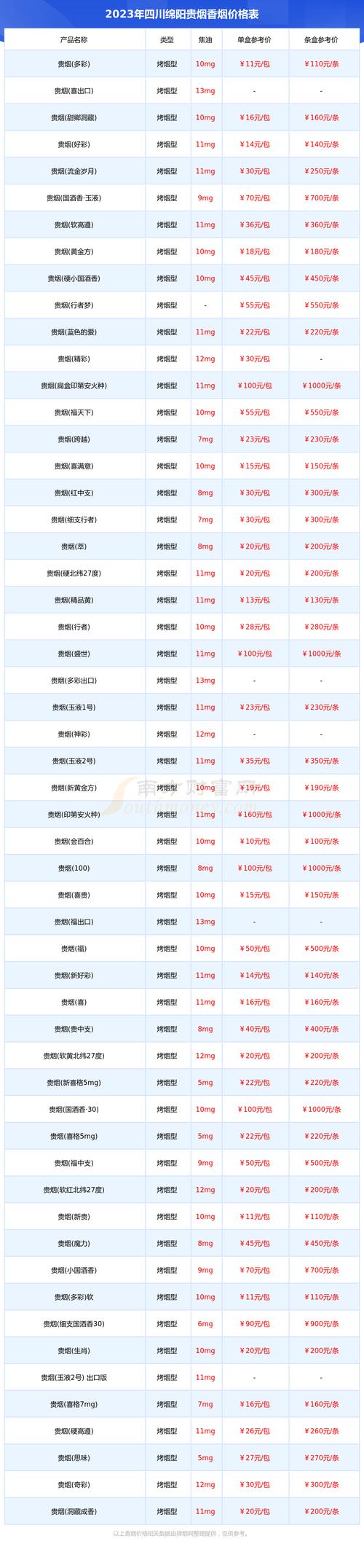 6*9木方多少钱一根?2025年最新价格参考与影响因素全解析 季节与供需:市场波动的晴雨表