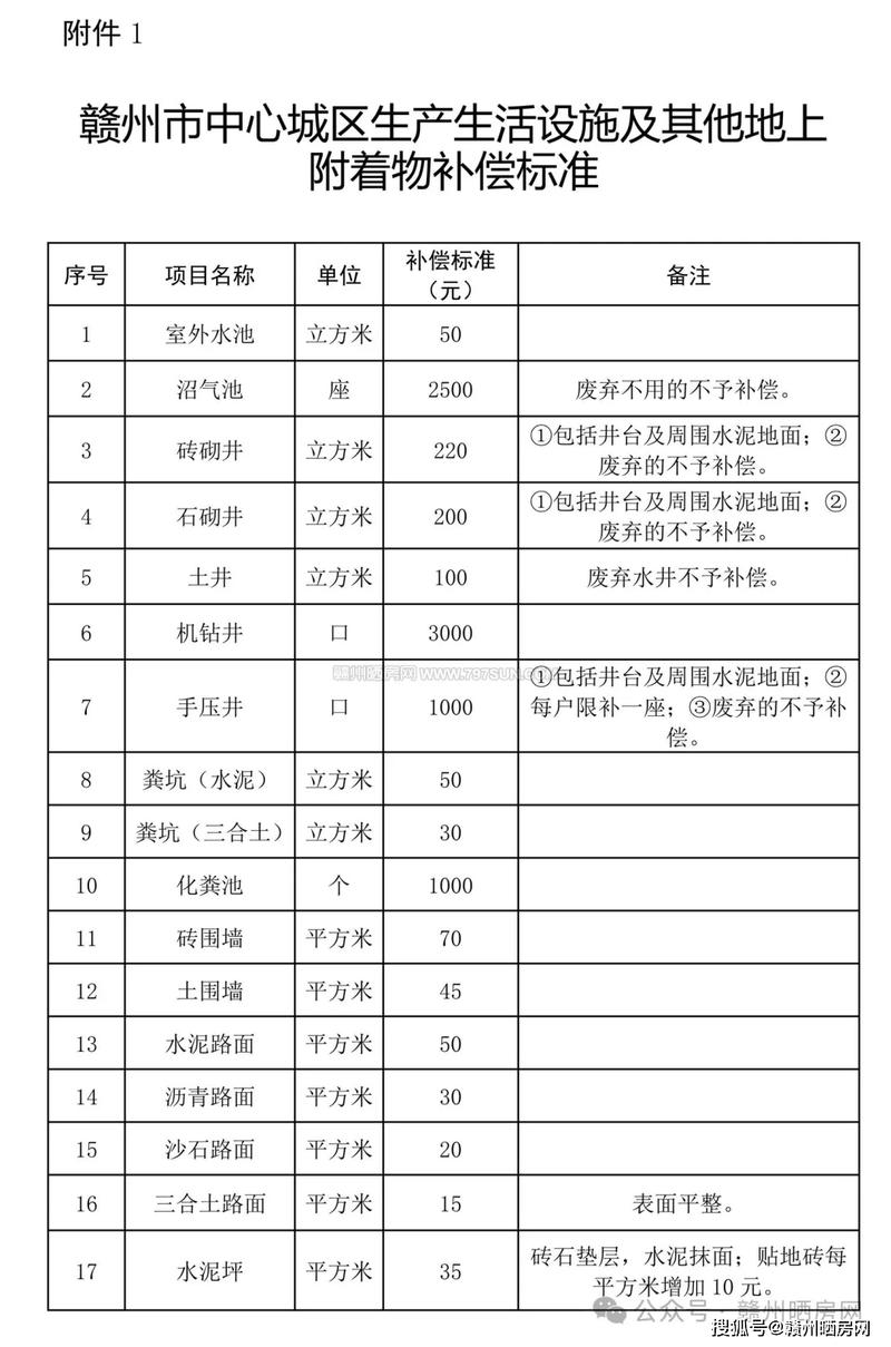 拆迁树是如何赔偿的?一文读懂树木补偿标准与流程 四、拿到补偿前的关键步骤
