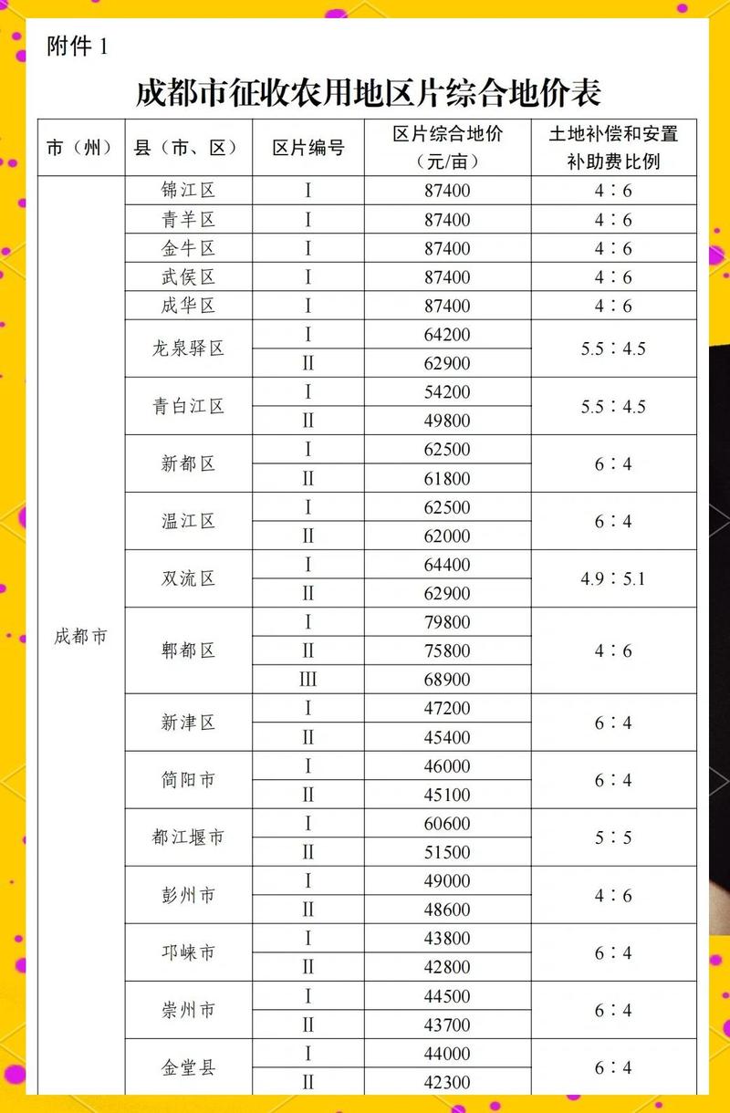 拆迁树是如何赔偿的?一文读懂树木补偿标准与流程 六、结语