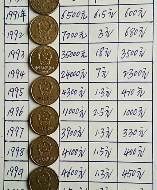 现在梅花五角硬币值多少钱？2024年最新价格参考区间与影响因素分析
