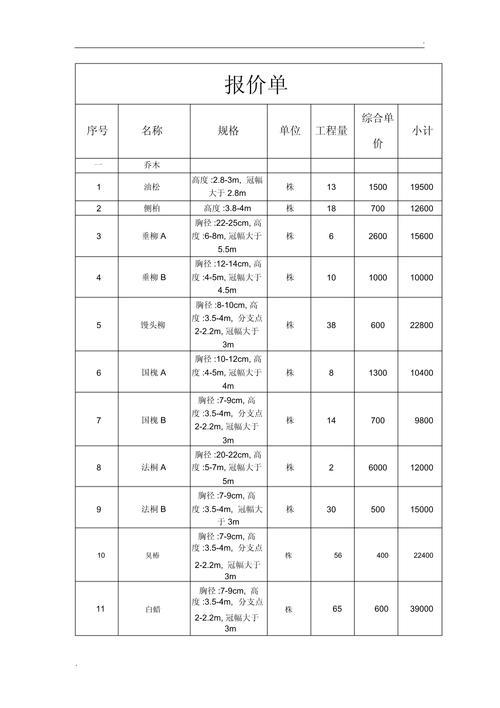 176元预算能买多少棵规格苗?苗木规格与价格采购指南 常见苗木规格如何影响价格?