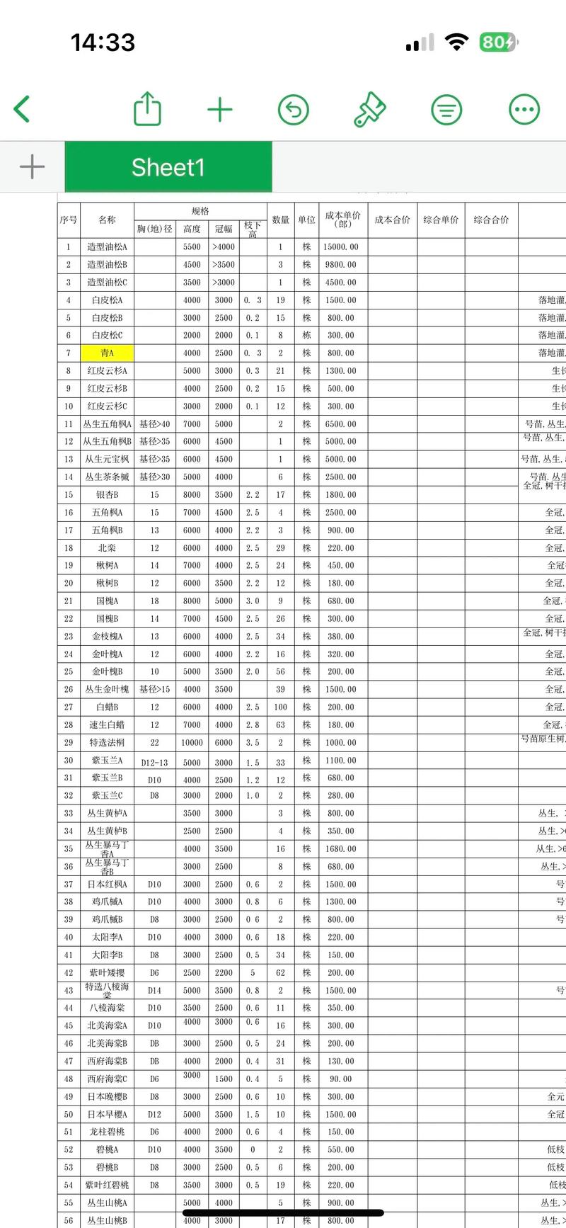 176元预算能买多少棵规格苗?苗木规格与价格采购指南 总结:如何用176元买得最划算?