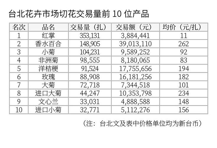 现在鲜切玫瑰多少钱?2025年价格行情参考 产地差异与物流成本