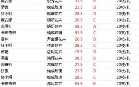 玫瑰种子价格全解析：多少钱才合理？影响因素与购买指南