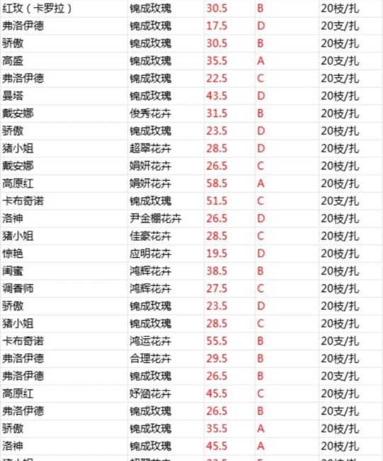玫瑰种子价格全解析：多少钱才合理？影响因素与购买指南
