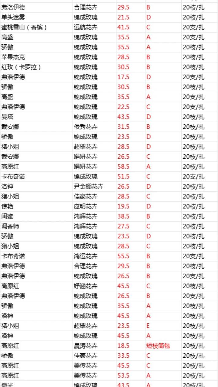 玫瑰种子价格全解析:多少钱才合理?影响因素与购买指南 规格:袋装 vs 散装,价格差异显著